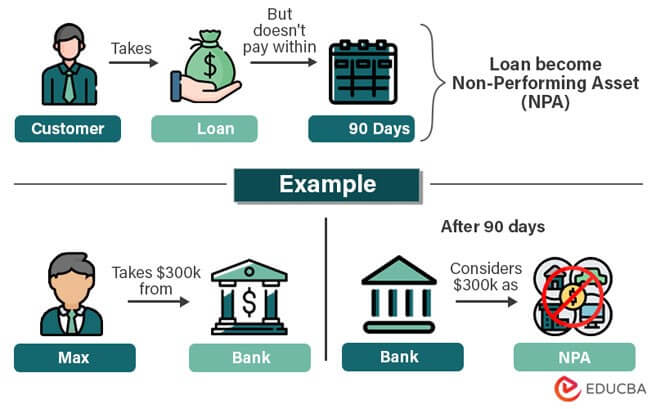 impact of NPA on banks 